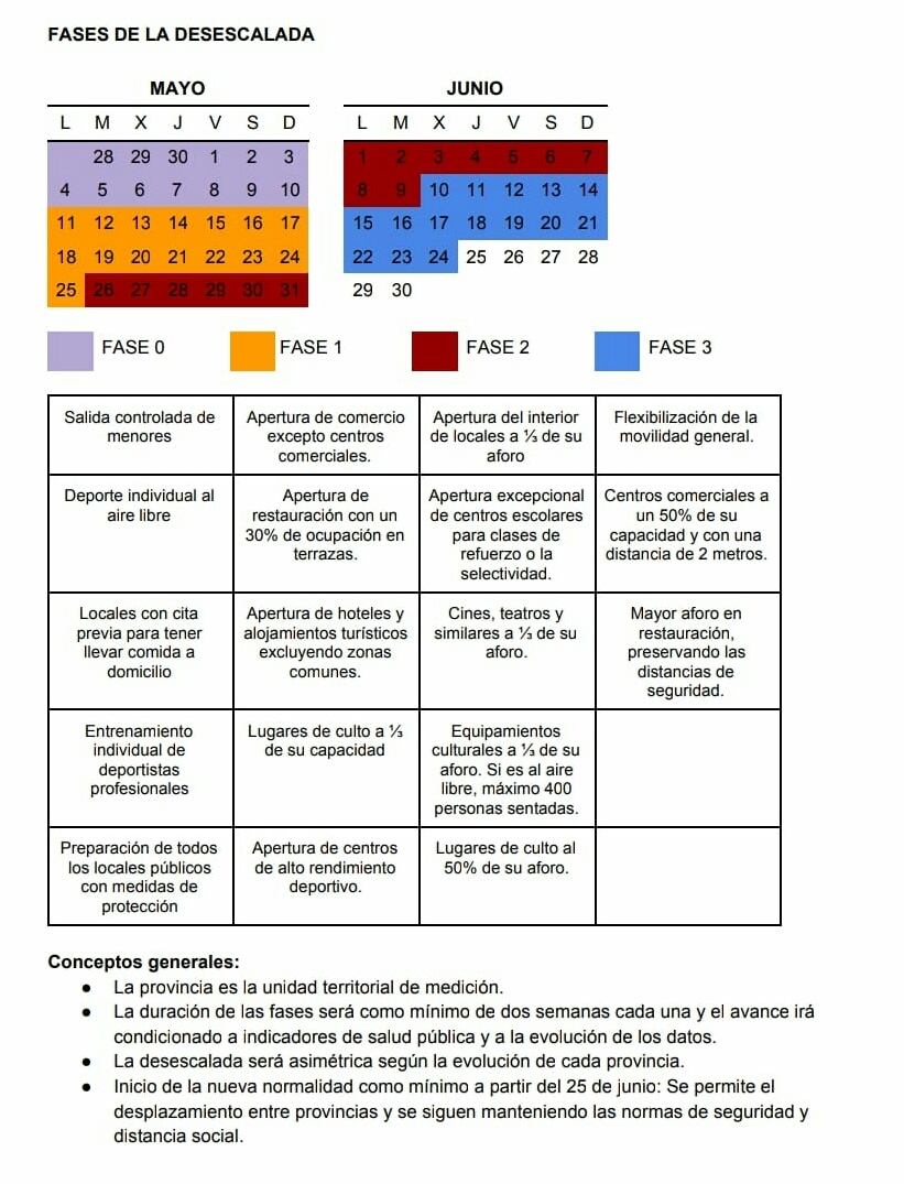 Las cuatro fases del plan de desescalada del confinamiento en España Jaén24h