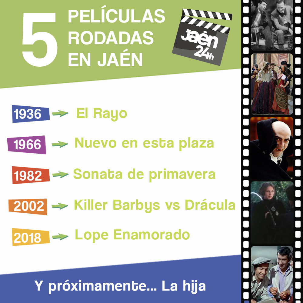 Películas rodadas en Jaén Jaén24h