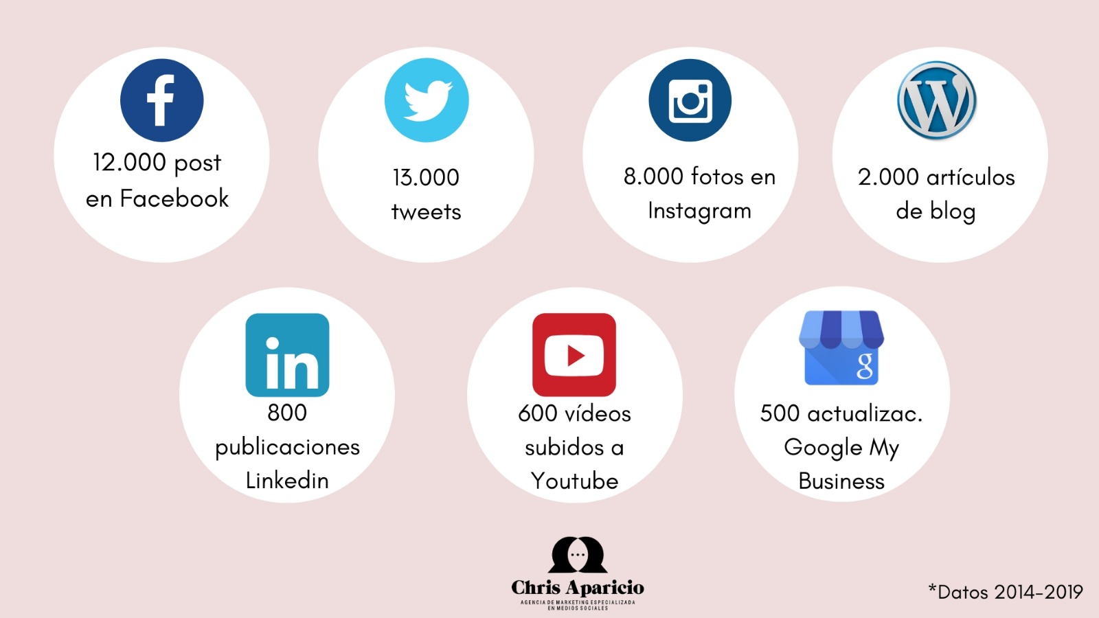 datos agencia chris aparicio