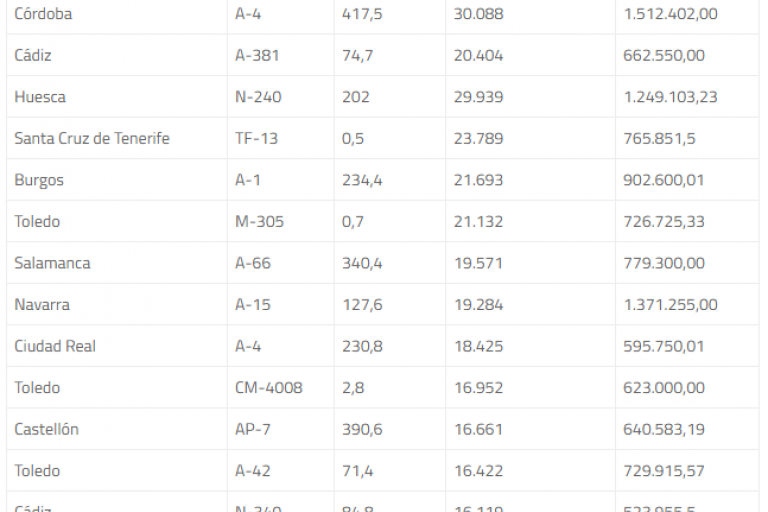 Radares España Jaén24h