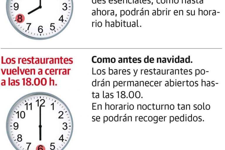 Nuevas medidas covid andalucia jaen