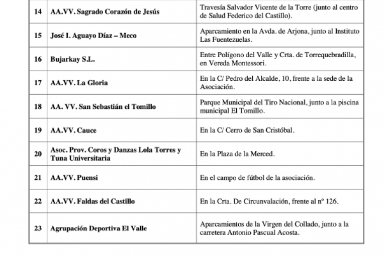 Lumbre de san antón 2022